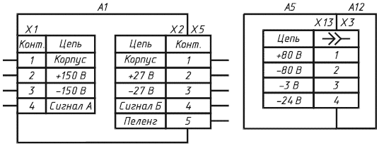 ГОСТ Правила выполнения схем. Единая система конструкторской документации